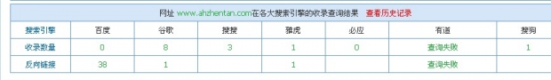 合肥網(wǎng)站建設(shè)，英文網(wǎng)站優(yōu)化