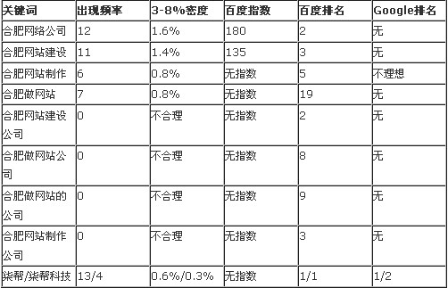 合肥網(wǎng)站建設(shè)市場分析報告圖片說明 合肥網(wǎng)站建設(shè)市場分析報告圖片說明