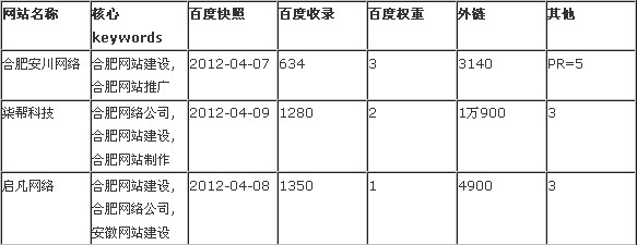 合肥網(wǎng)站建設(shè)市場分析報告圖片說明 合肥網(wǎng)站建設(shè)市場分析報告圖片說明